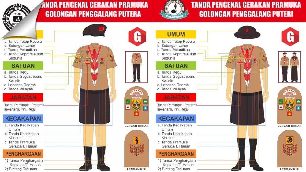 Pramuka Indonesia - Perlengkapan Pramuka