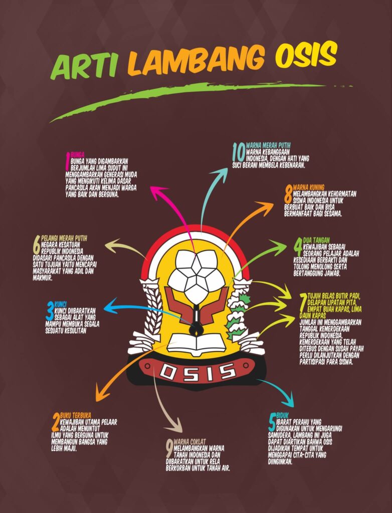 Logo Osis dan Artinya