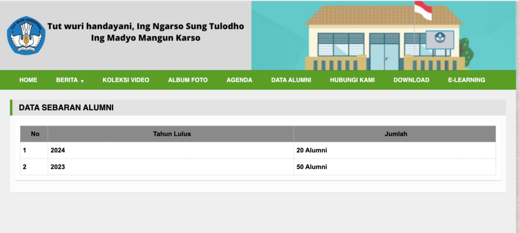 Tampilan informasi alumni website e-ujian