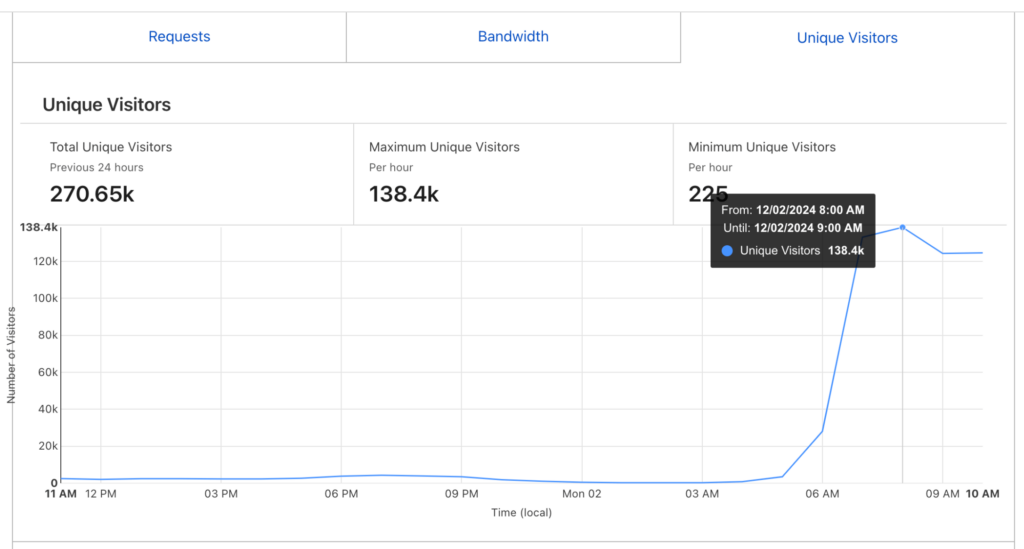 concurrent traffic e-ujian.id
