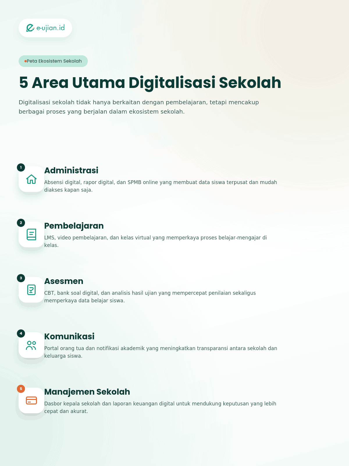 infografis 5 area digitalisasi sekolah