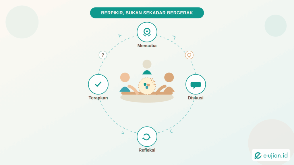 Hero Ilustrasi Apa Itu Pembelajaran Aktif