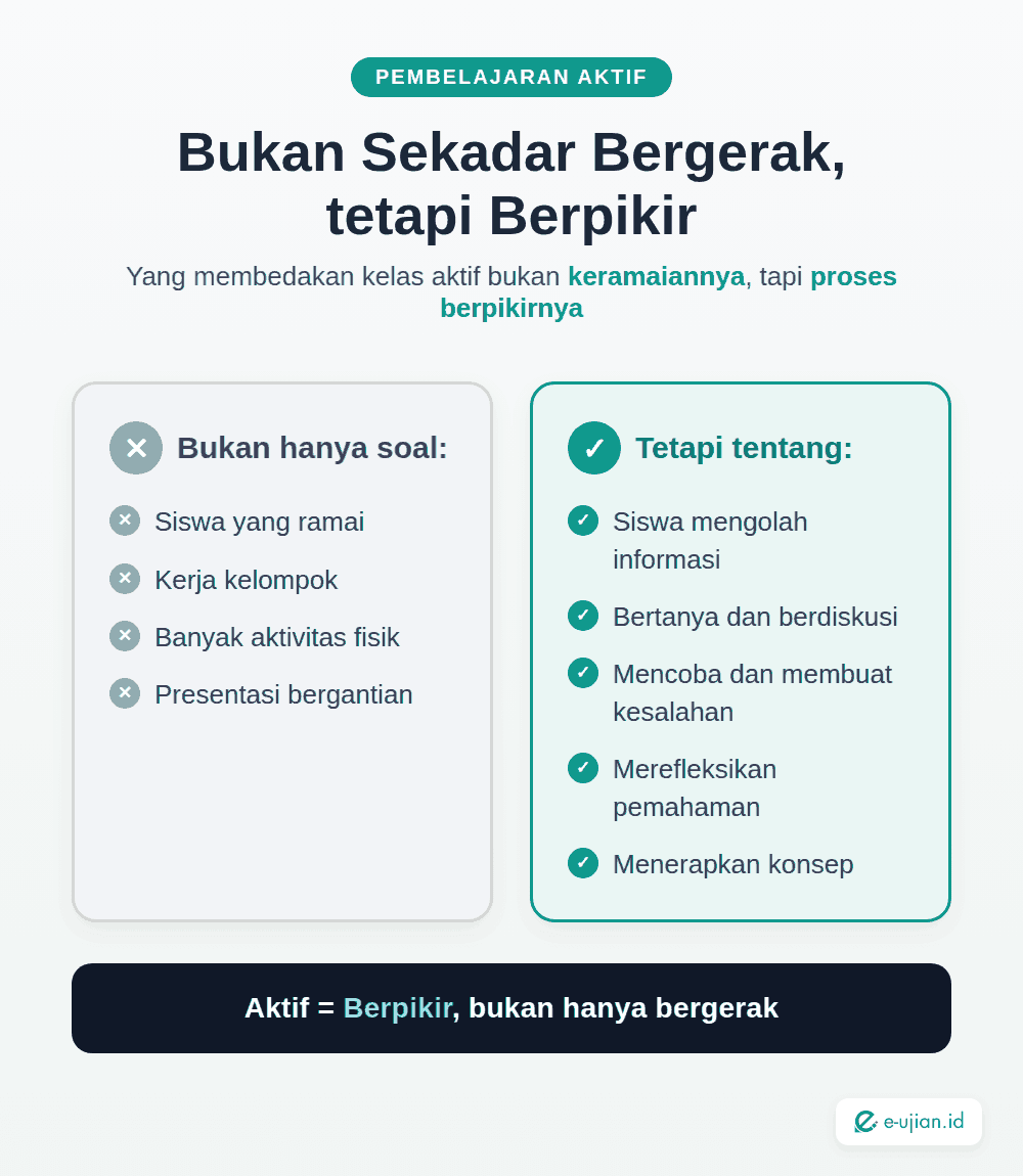 Infografis Apa Itu Pembelajaran Aktif