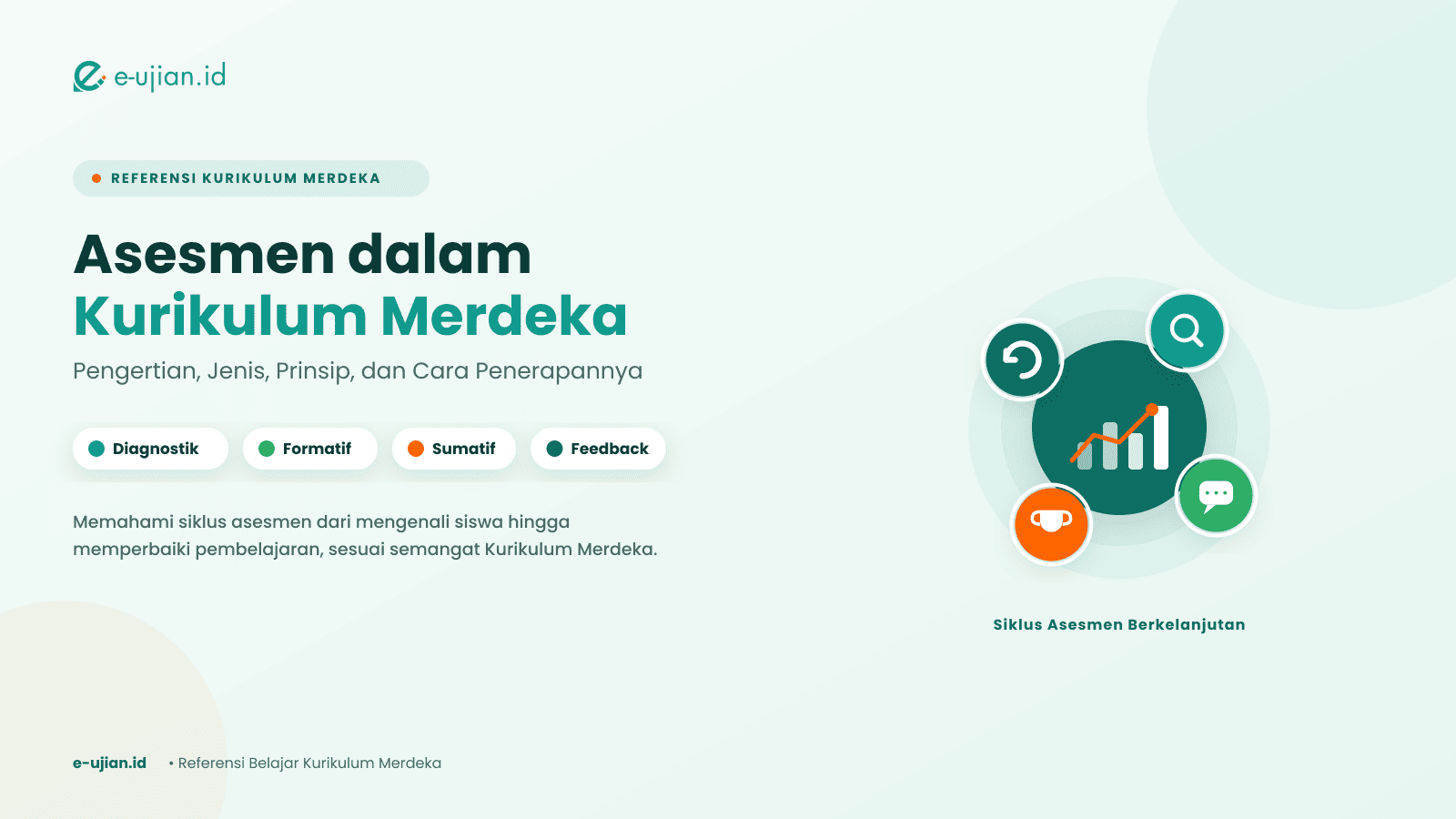 Ilustrasi Asesmen dalam Kurikulum Merdeka