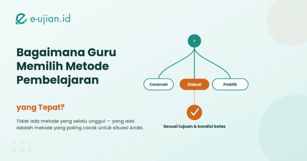ilustrasi cara memilih metode pembelajaran