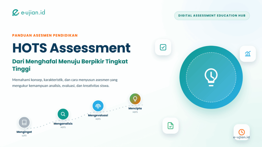 Ilustrasi HOTS Assessment: Pengertian, Karakteristik, Contoh Soal, dan Perannya dalam Asesmen Pendidikan Modern