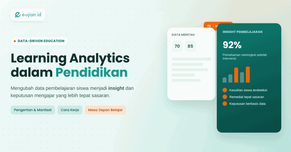 Ilustrasi Learning Analytics dalam Pendidikan
