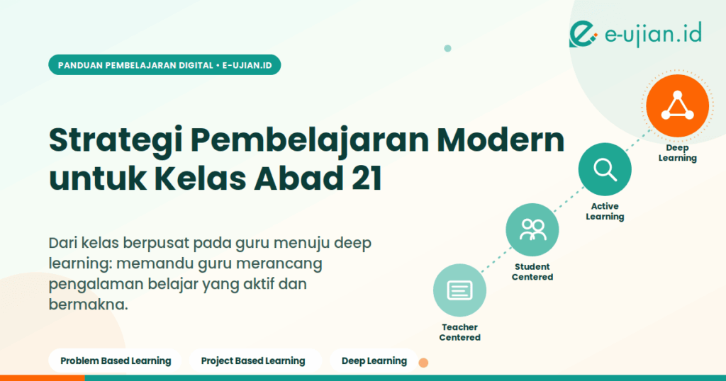 Ilustrasi straegi pembelajaran modern