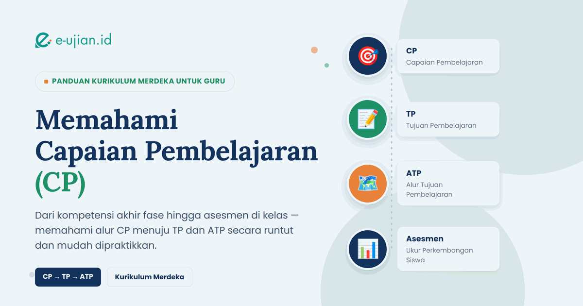 ilustrasi-hero-capaian-pembelajaran-cp-kurikulum-merdeka