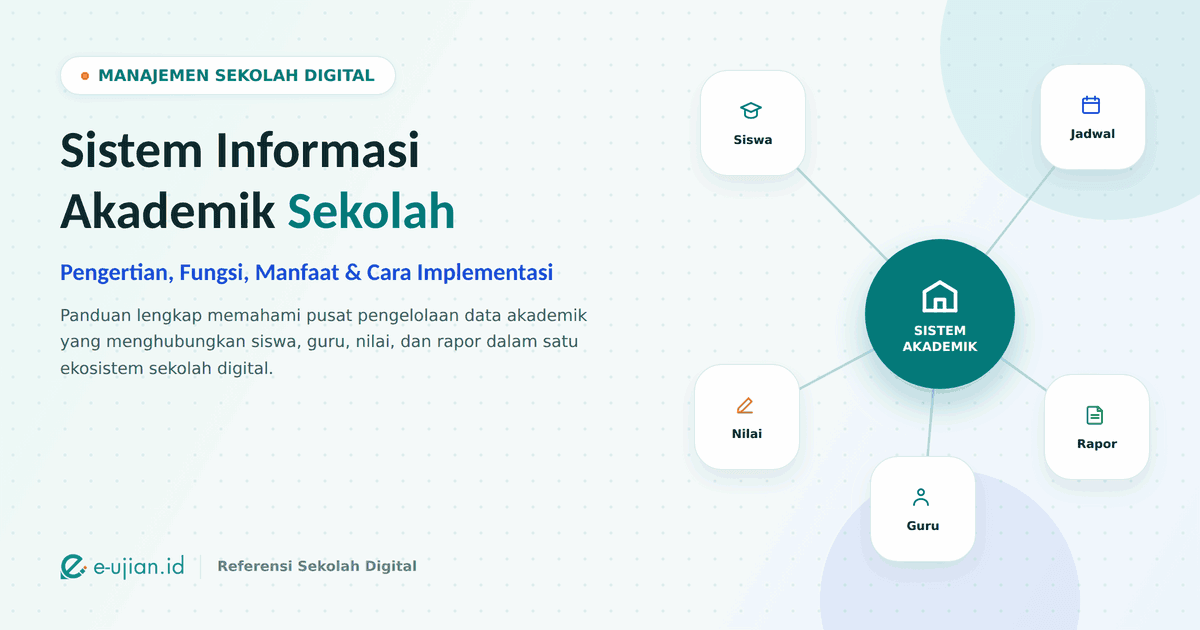 ilustrasi sistem informasi akademik sekolah