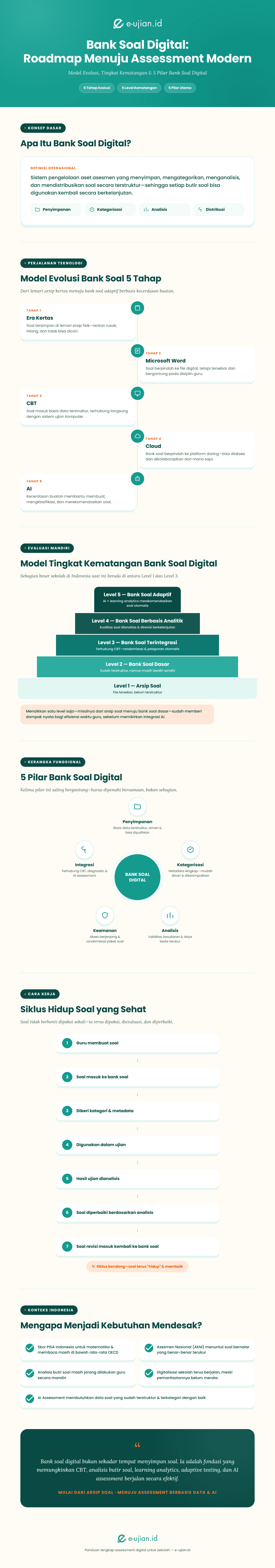 Infografis bank soal digital