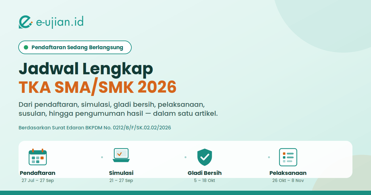 Ilustrasi Jadwal Lengkap TKA SMA/SMK 2026