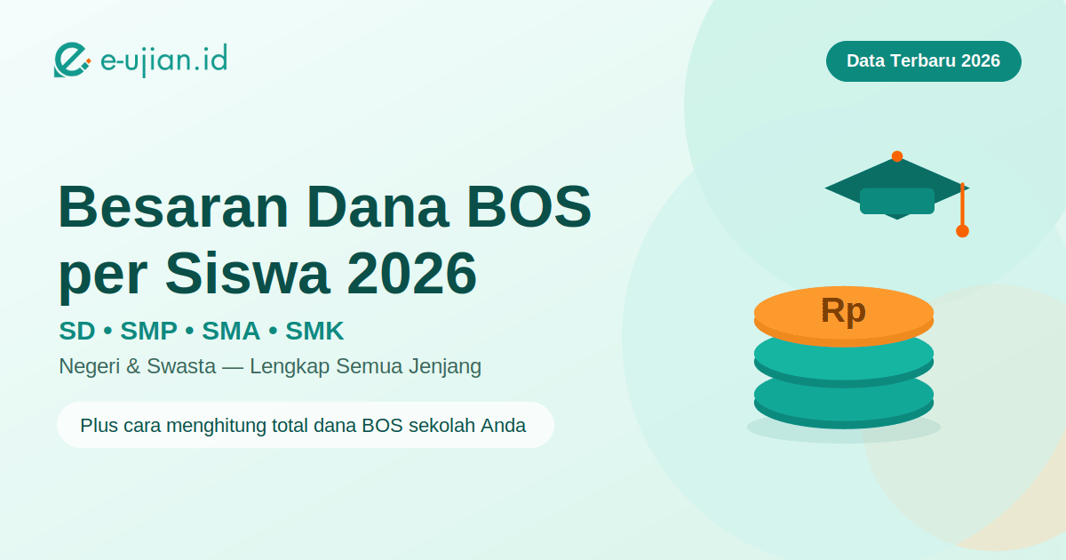 Besaran Dana BOS per Siswa 2026 untuk SD, SMP, SMA, dan SMK negeri swasta