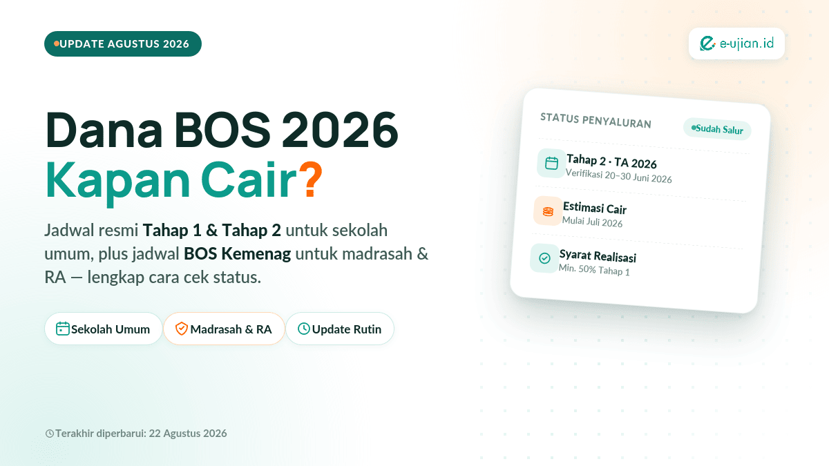 Dana BOS 2026 kapan cair - jadwal pencairan tahap 1, tahap 2, dan BOS Kemenag untuk sekolah dan madrasah