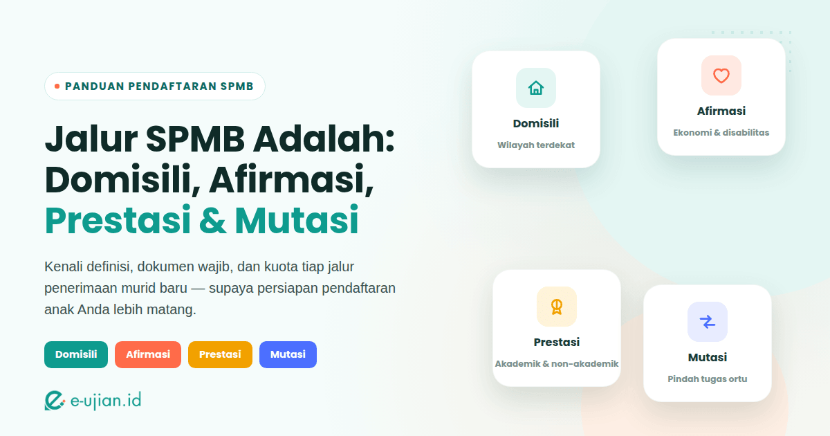Ilustrasi 4 jalur SPMB — domisili, afirmasi, prestasi, dan mutasi — panduan pendaftaran murid baru sekolah negeri di Indonesia