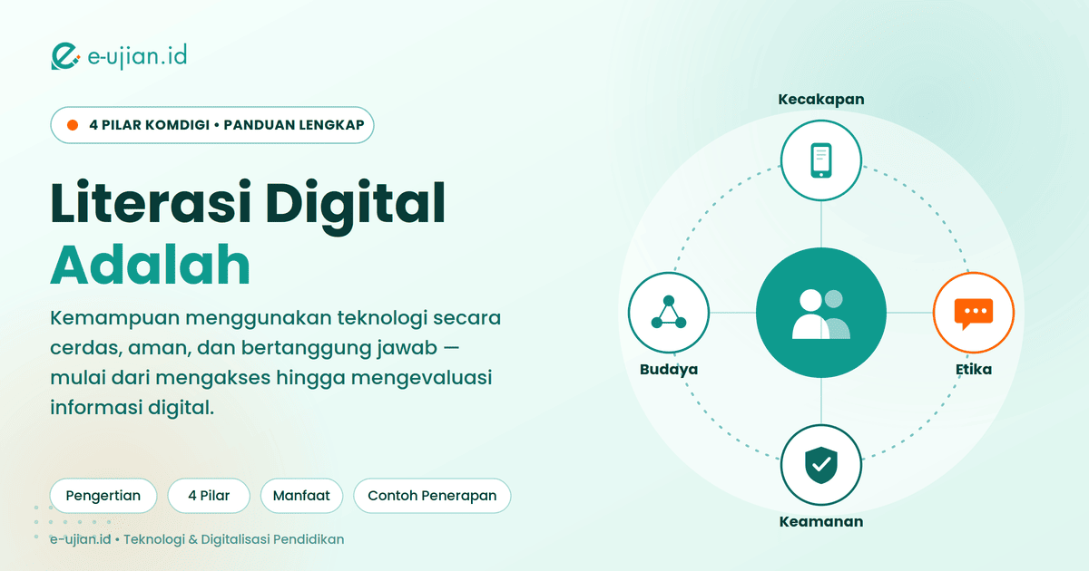 Ilustrasi artikel Literasi Digital Adalah: Pengertian, 4 Pilar, Komponen, Manfaat, Contoh, dan Pentingnya di Era Digital