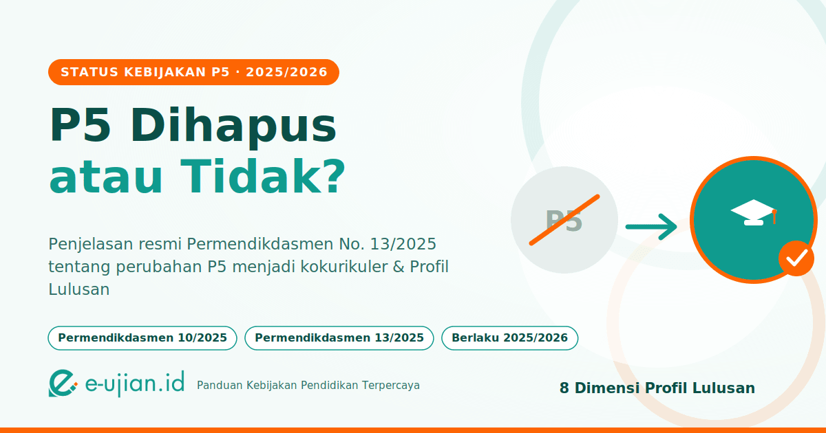 P5 Dihapus atau Tidak? Penjelasan resmi Permendikdasmen No. 13/2025 tentang perubahan P5 menjadi kokurikuler dan Profil Lulusan 8 dimensi - e-ujian.id