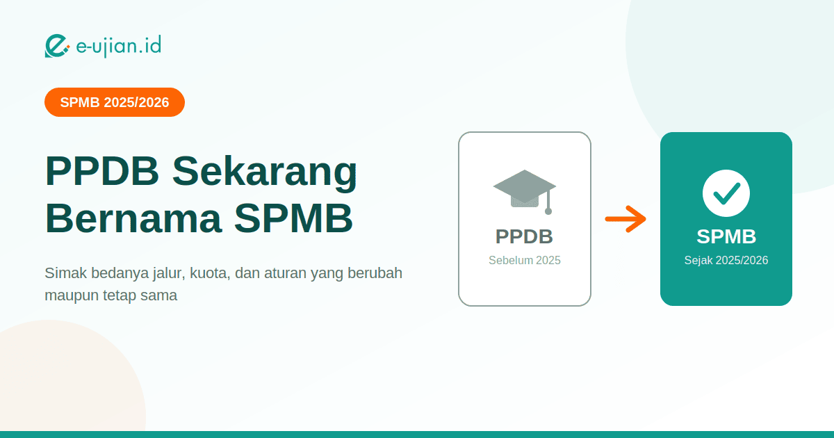 Perbedaan PPDB dan SPMB — PPDB resmi berganti nama menjadi SPMB sejak tahun ajaran 2025/2026