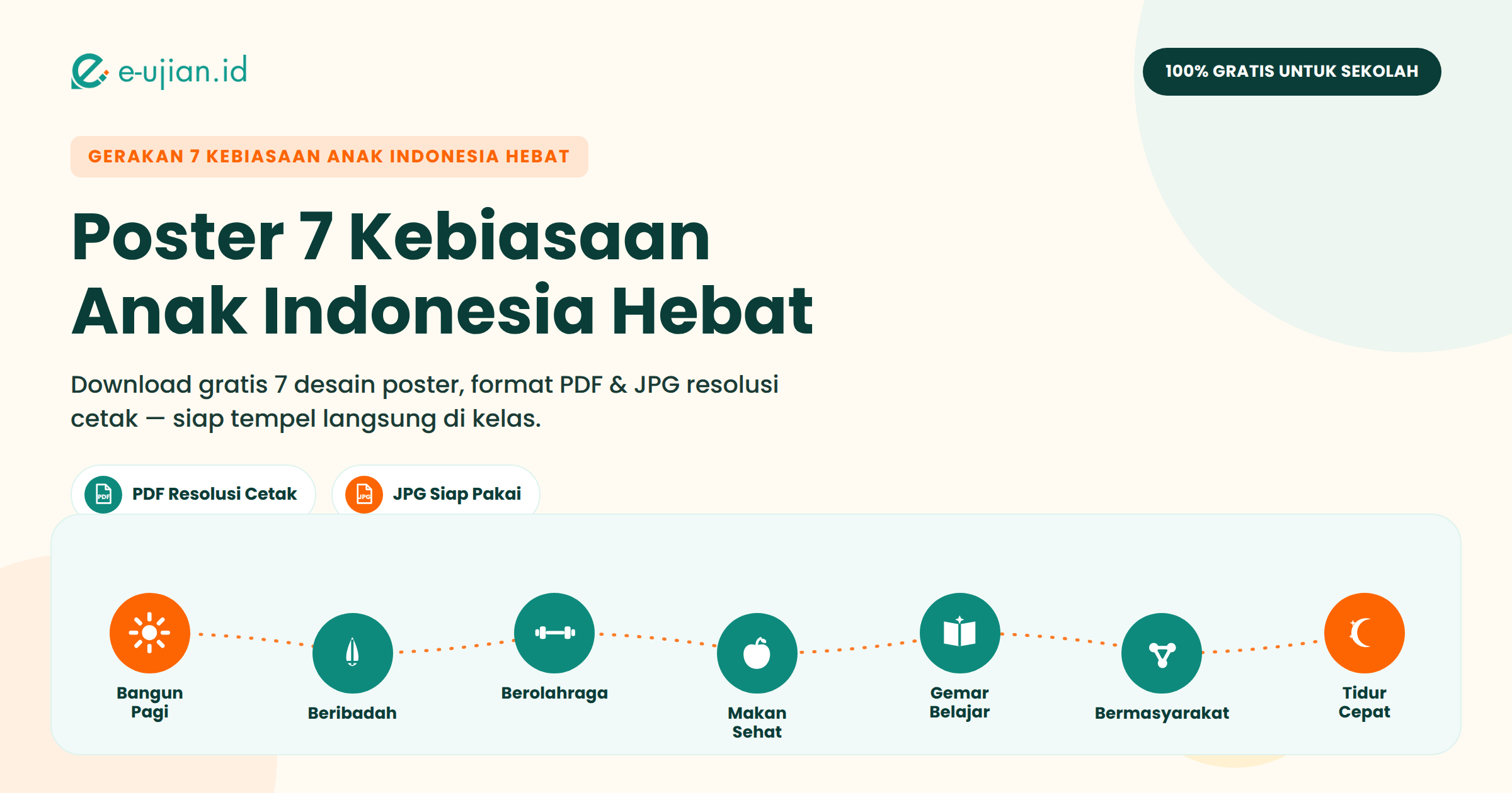Poster 7 Kebiasaan Anak Indonesia Hebat - unduh gratis desain poster format PDF dan JPG siap cetak untuk kelas, dari e-ujian.id