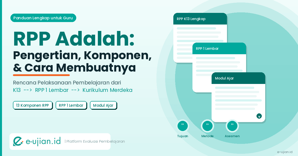 Infografis RPP Adalah: Panduan Lengkap Rencana Pelaksanaan Pembelajaran dari K13 hingga Kurikulum Merdeka — oleh e-ujian.id