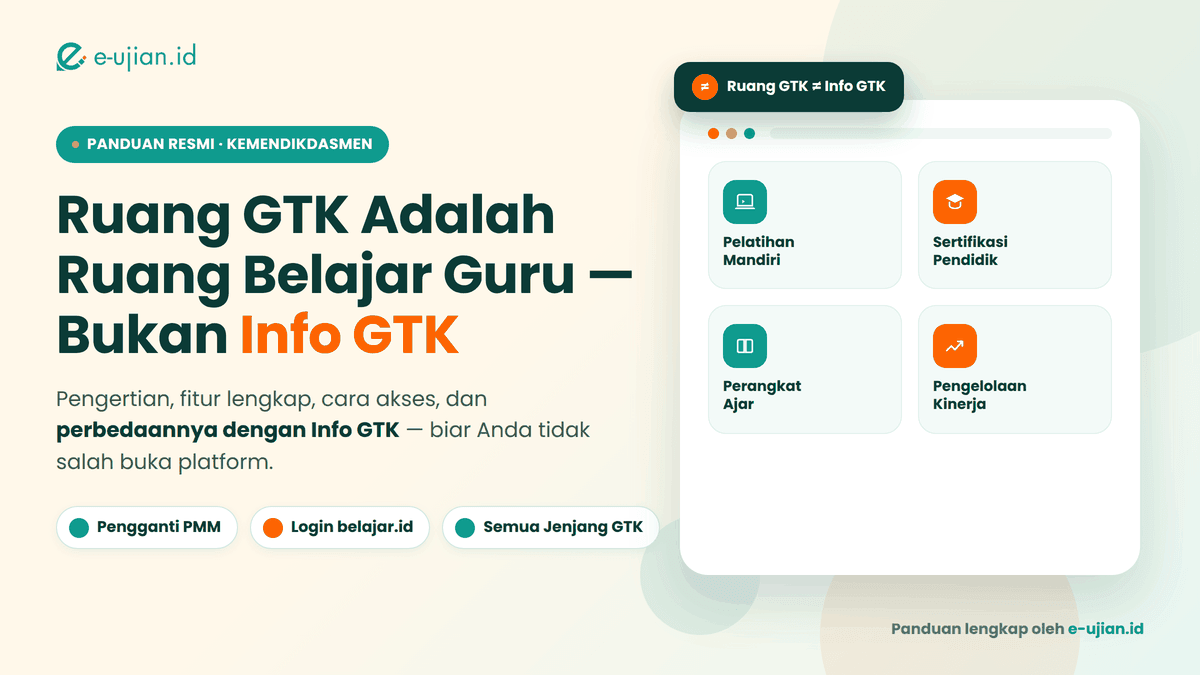 Ruang GTK adalah ruang belajar dan pengembangan karier guru dari Kemendikdasmen, berbeda dari Info GTK yang khusus verifikasi tunjangan