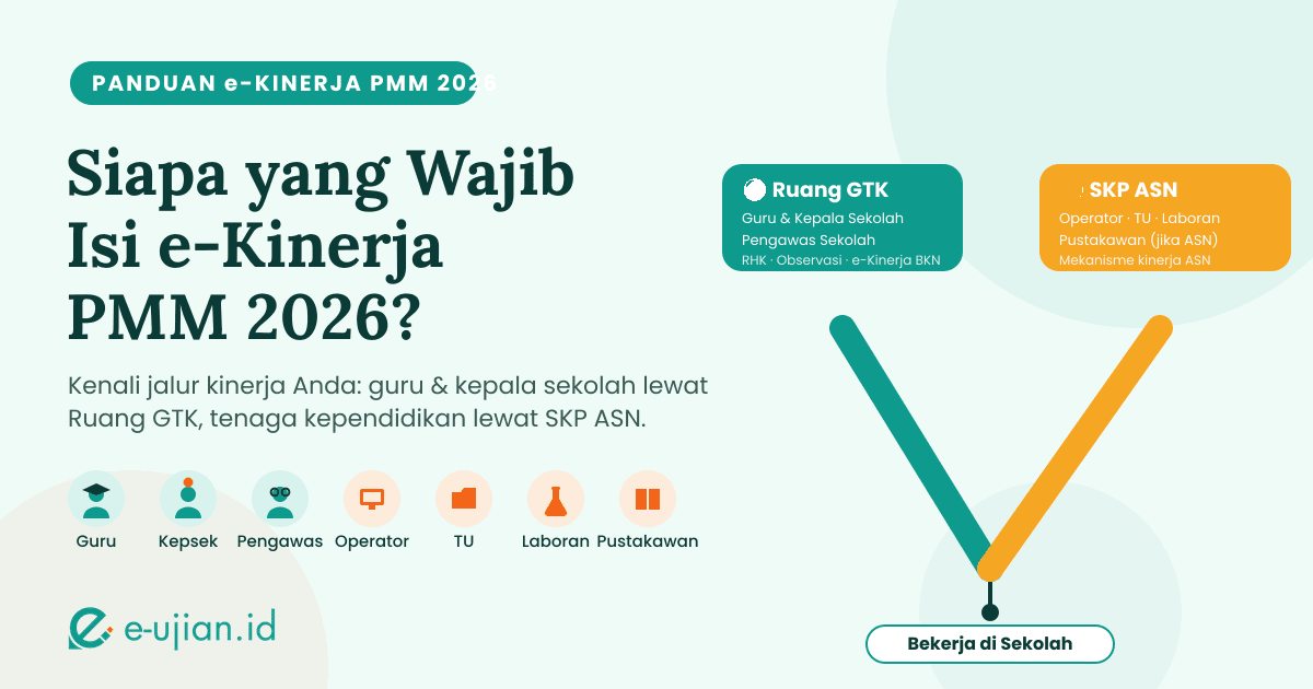 Ilustrasi artikel Apakah Tenaga Kependidikan Wajib Isi e-Kinerja PMM 2026? Ini Status Operator Sekolah, TU, Laboran, dan Pustakawan