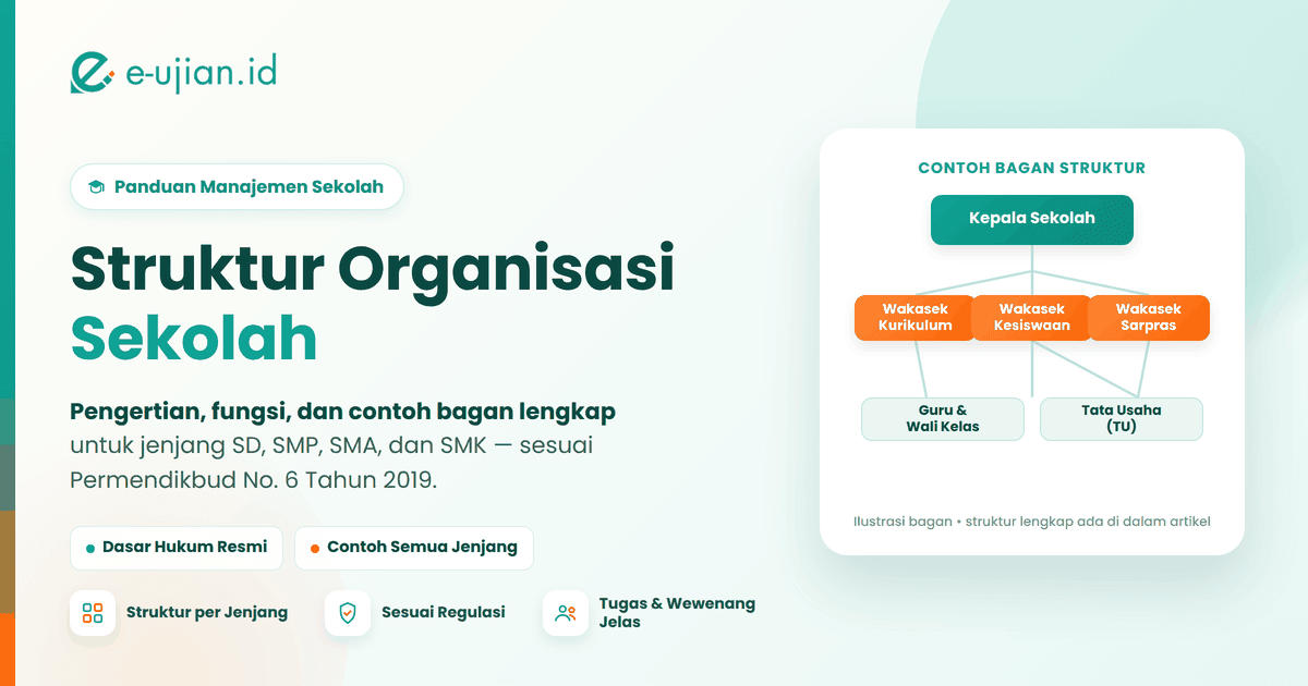 Struktur organisasi sekolah: bagan kepala sekolah, wakil kepala sekolah, guru, dan tata usaha sesuai Permendikbud Nomor 6 Tahun 2019 - e-ujian.id