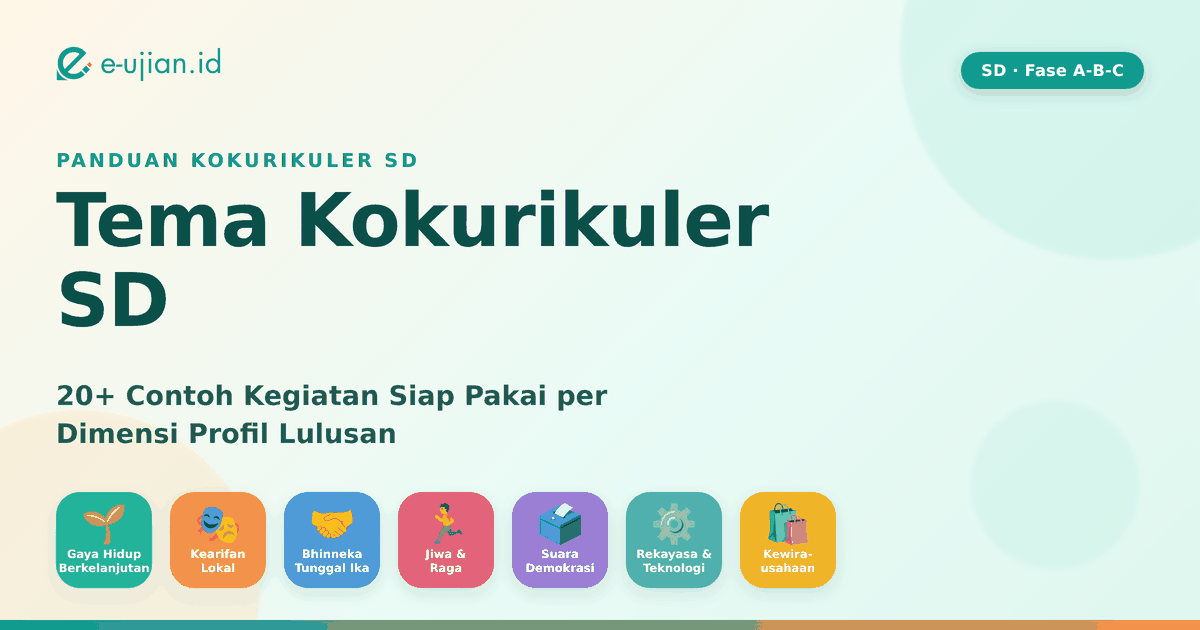 ilustrasi hero Tema Kokurikuler SD: 20+ Contoh Kegiatan Lengkap per Dimensi Profil Lulusan
