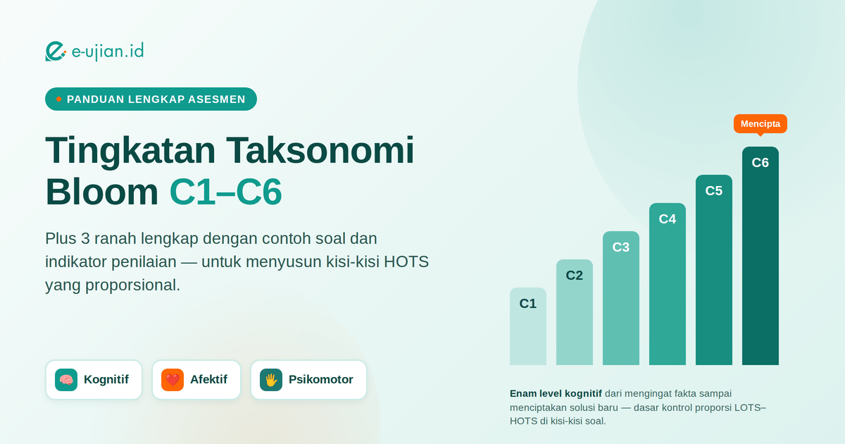 Tingkatan Taksonomi Bloom C1-C6 beserta ranah kognitif, afektif, dan psikomotor - panduan lengkap e-ujian.id