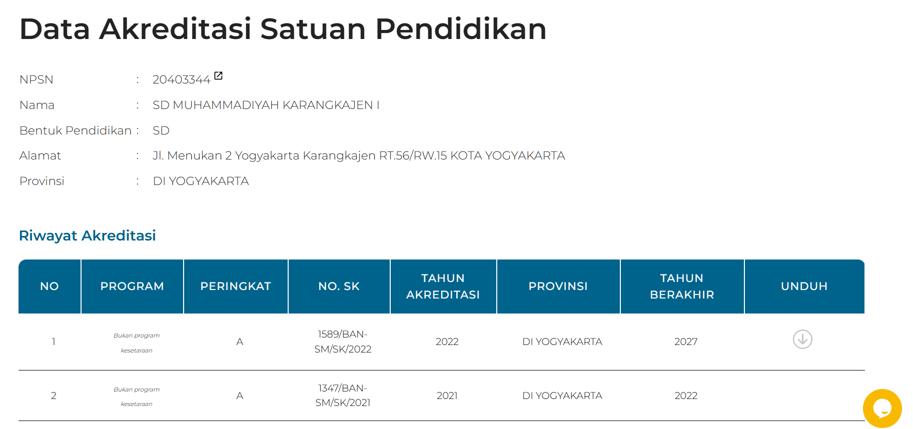 Data akreditasi pendidikan