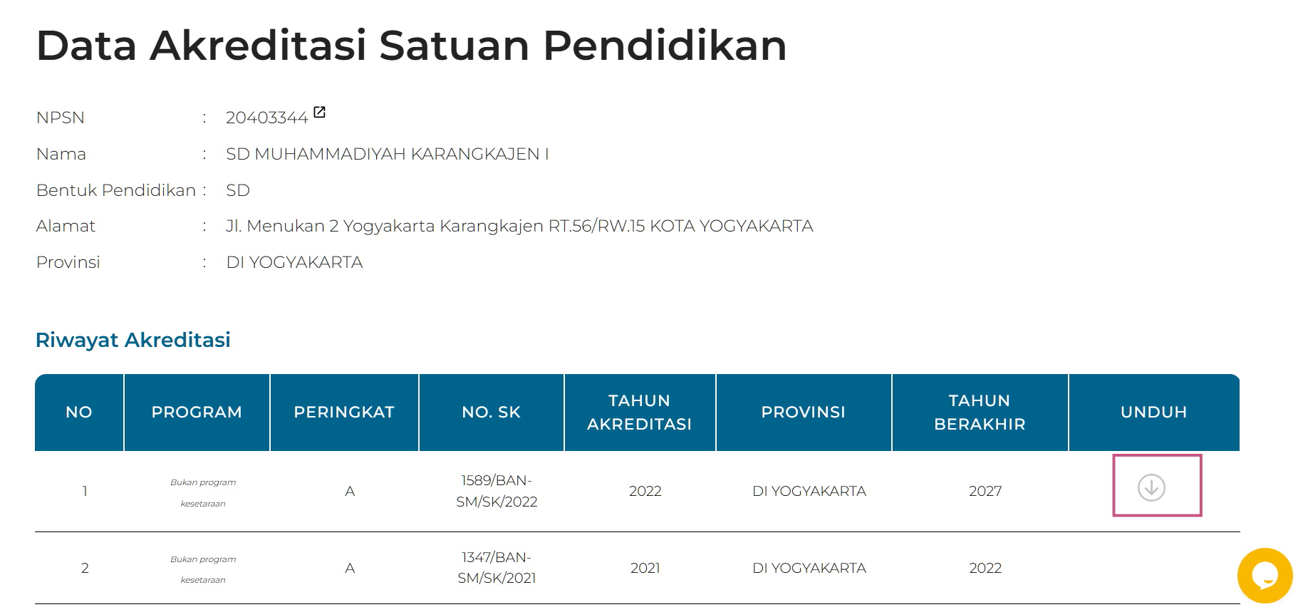 Unduh sertifikat SK Akreditasi