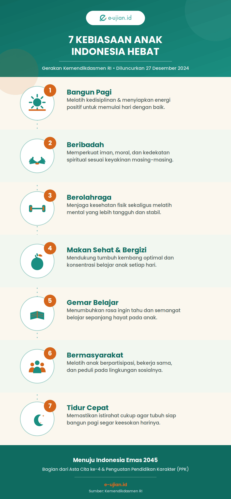 Infografis 7 Kebiasaan Anak Indonesia Hebat: Bangun Pagi, Beribadah, Berolahraga, Makan Sehat dan Bergizi, Gemar Belajar, Bermasyarakat, Tidur Cepat