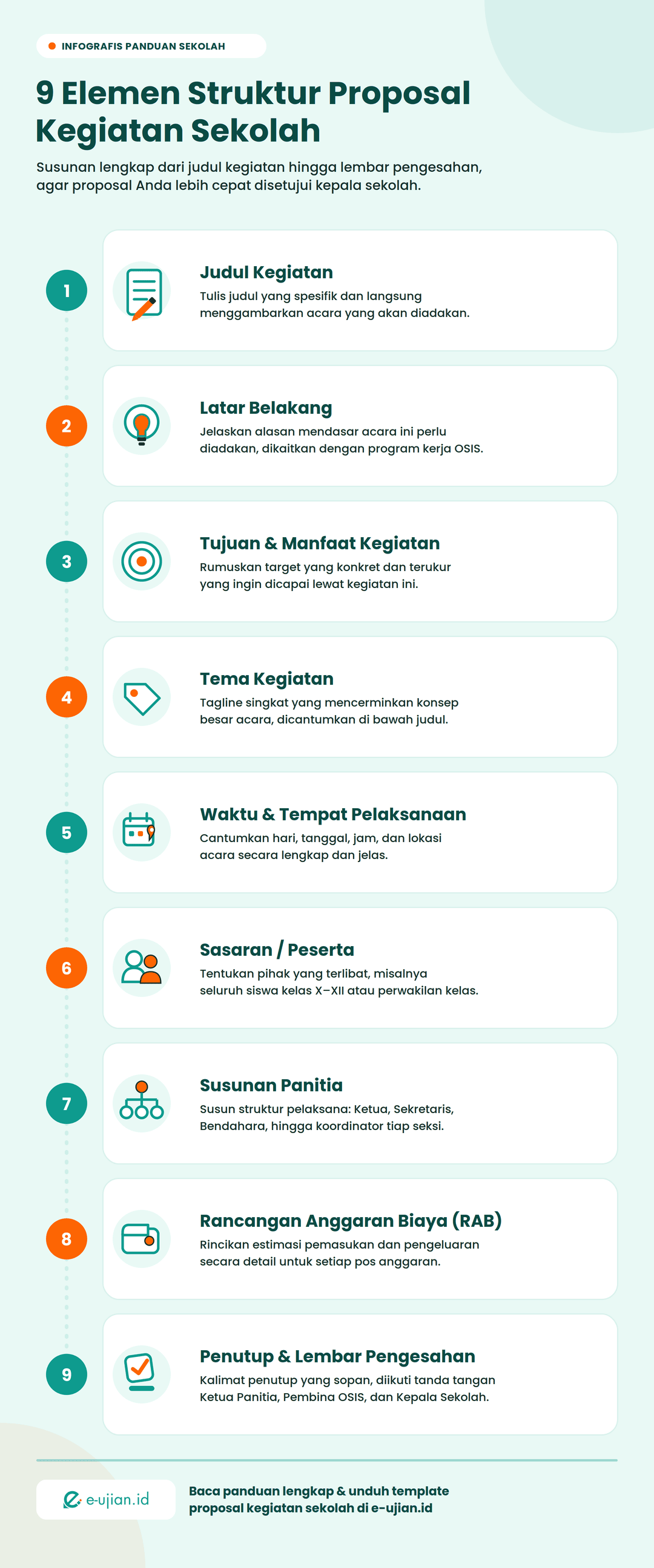 Infografis 9 elemen struktur proposal kegiatan sekolah mulai dari judul kegiatan, latar belakang, tujuan, tema, waktu tempat, sasaran peserta, susunan panitia, RAB, hingga lembar pengesahan