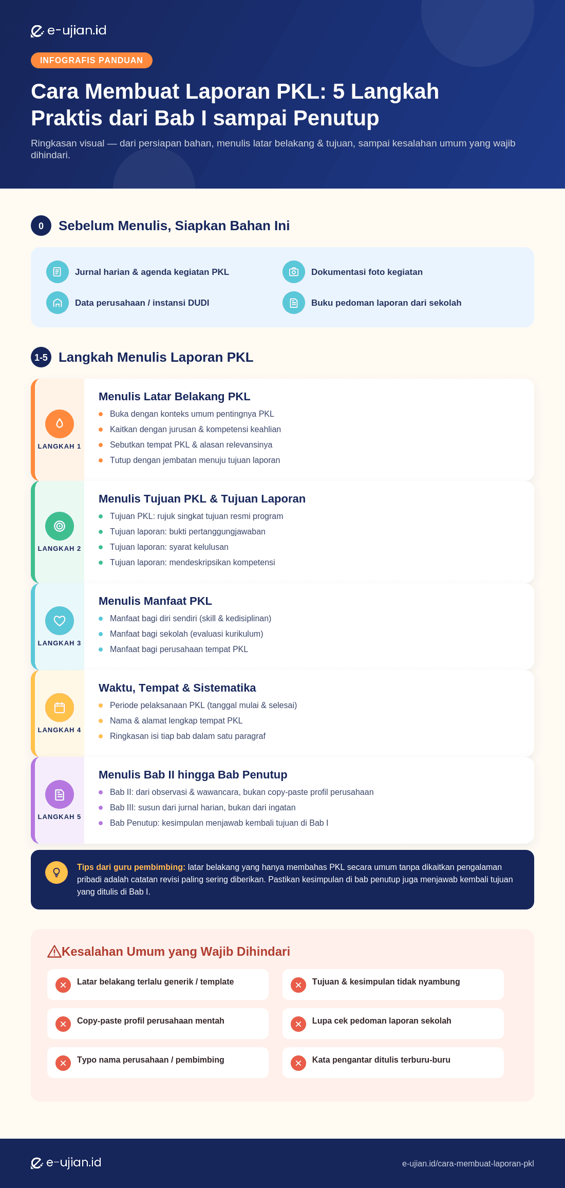 Infografis 5 langkah cara membuat laporan PKL - dari menulis latar belakang, tujuan PKL, manfaat, waktu dan tempat, hingga bab penutup laporan