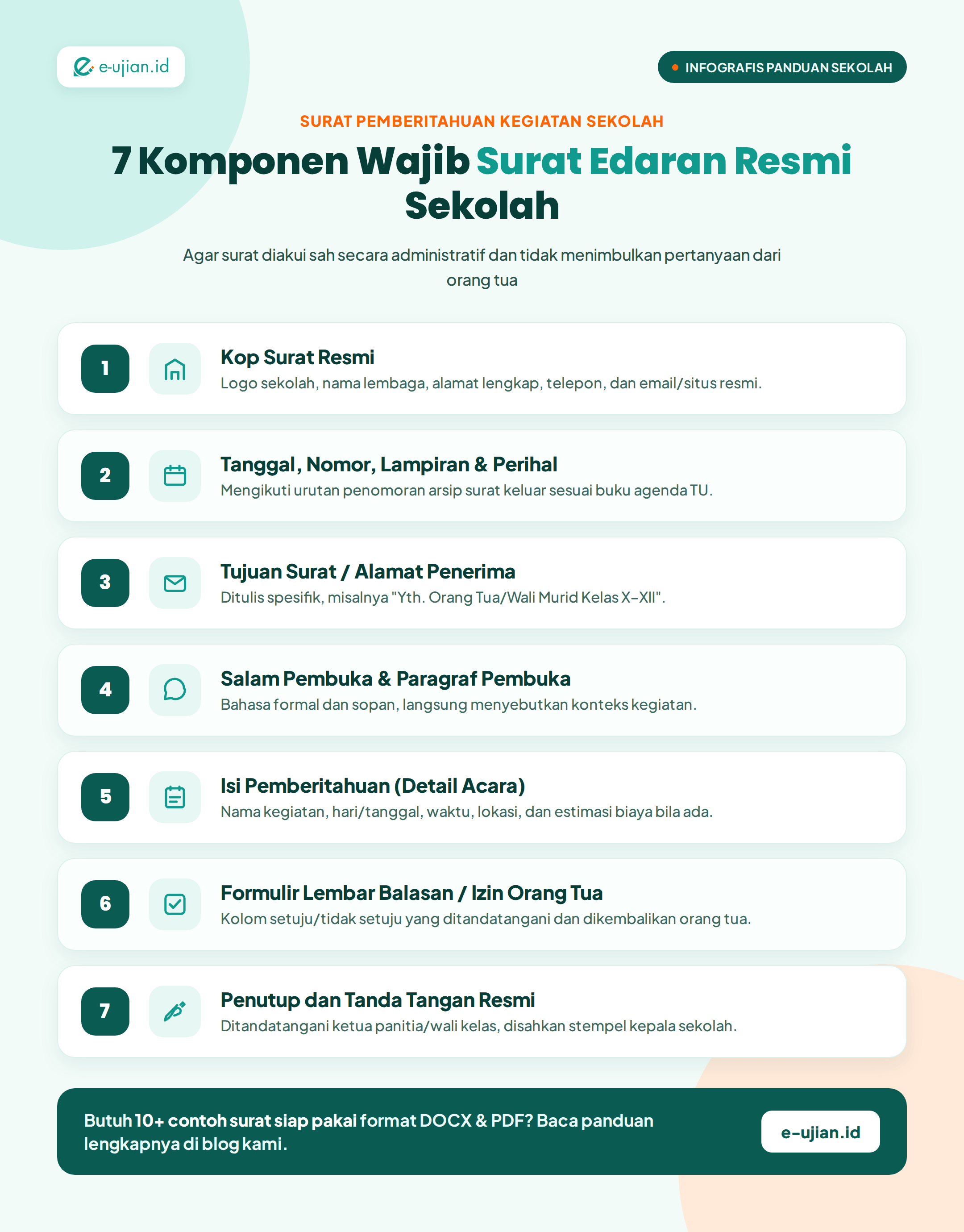 Infografis 7 komponen surat pemberitahuan kegiatan sekolah