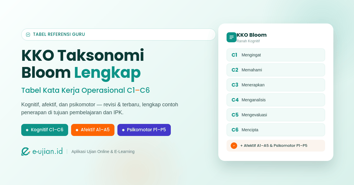 KKO Taksonomi Bloom lengkap: tabel kata kerja operasional C1-C6 ranah kognitif, afektif A1-A5, dan psikomotor P1-P5