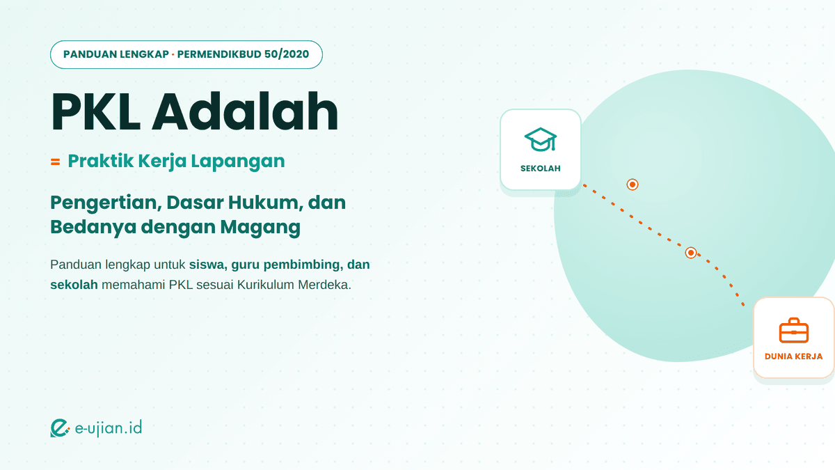 PKL adalah Praktik Kerja Lapangan — ilustrasi siswa SMK menuju dunia kerja, panduan pengertian dan dasar hukum PKL