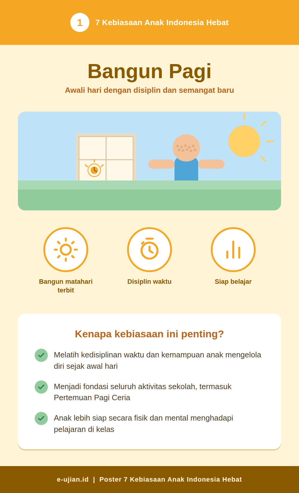 Poster Bangun Pagi - Kebiasaan Anak Indonesia Hebat nomor 1, ilustrasi anak meregangkan badan di dekat jendela saat matahari terbit dengan jam menunjukkan pagi hari, lengkap poin manfaat kedisiplinan waktu untuk siswa SD SMP SMA