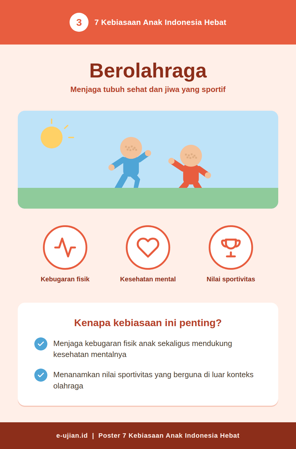 Poster Berolahraga - Kebiasaan Anak Indonesia Hebat nomor 3, ilustrasi dua anak beraktivitas fisik bersama di lapangan, lengkap poin manfaat kebugaran fisik, kesehatan mental, dan nilai sportivitas untuk siswa SD SMP SMA