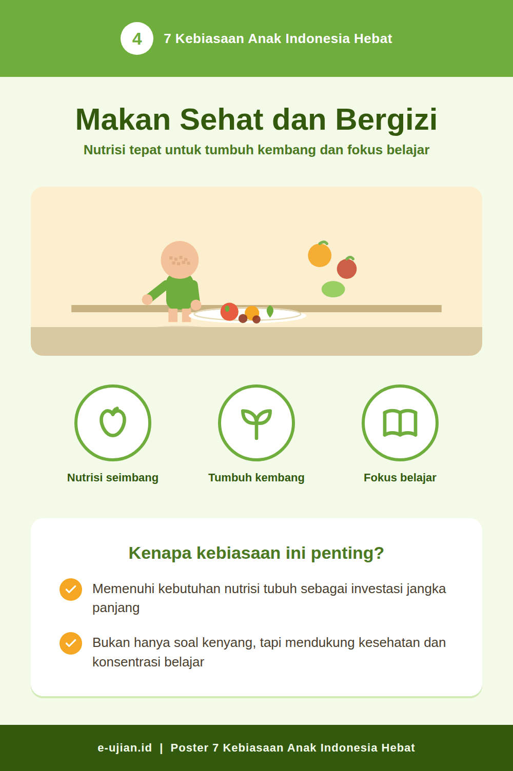 Poster Berolahraga - Kebiasaan Anak Indonesia Hebat nomor 3, ilustrasi dua anak beraktivitas fisik bersama di lapangan, lengkap poin manfaat kebugaran fisik, kesehatan mental, dan nilai sportivitas untuk siswa SD SMP SMA