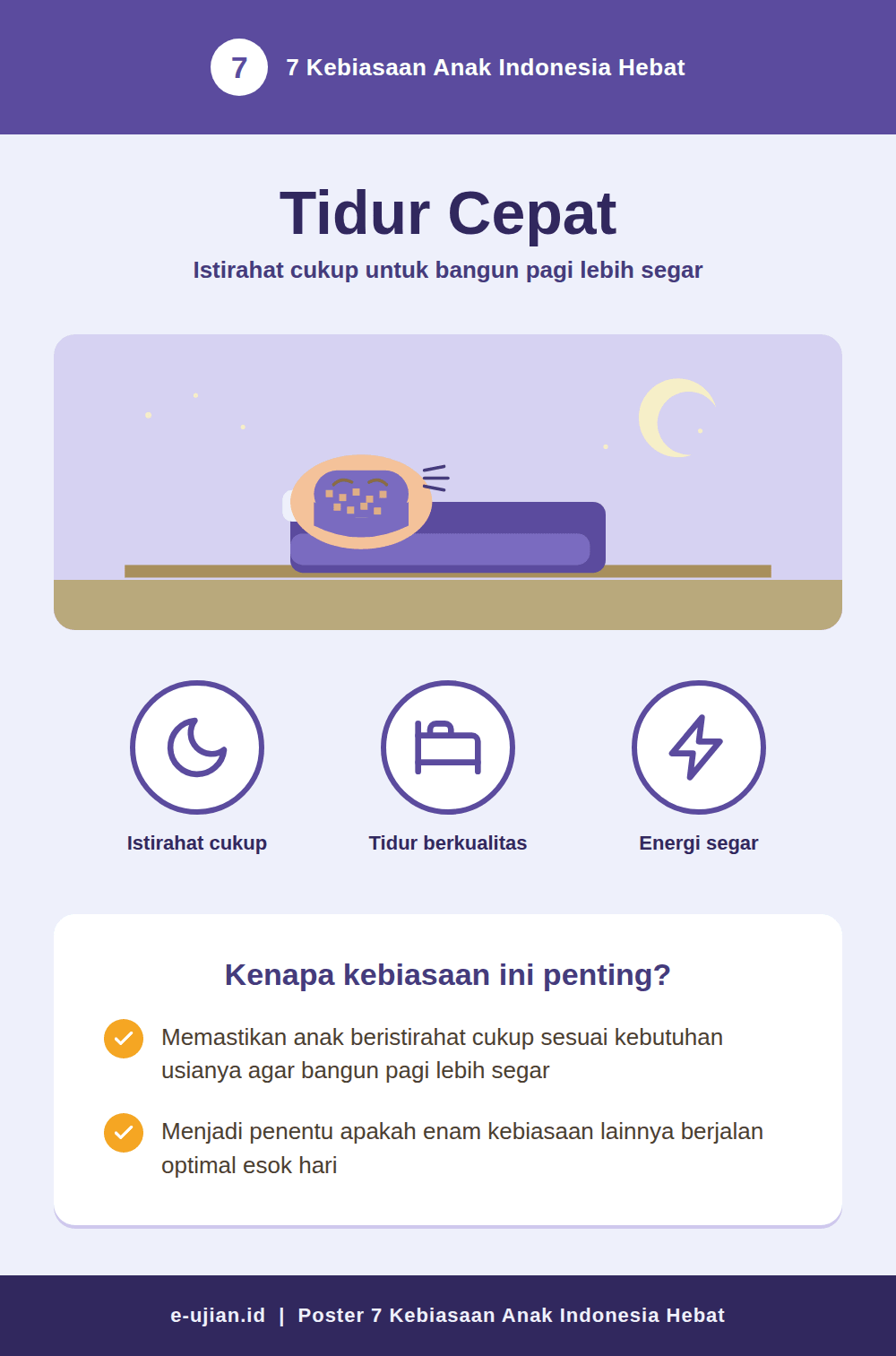 Poster Tidur Cepat - Kebiasaan Anak Indonesia Hebat nomor 7, ilustrasi anak tidur nyenyak di kasur dengan latar bulan dan bintang malam hari, lengkap poin manfaat istirahat cukup dan energi segar untuk siswa SD SMP SMA