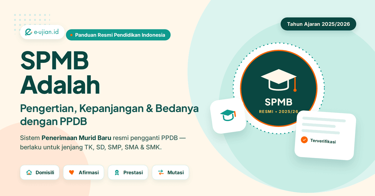 SPMB adalah Sistem Penerimaan Murid Baru pengganti PPDB tahun ajaran 2025/2026 - infografis 4 jalur domisili afirmasi prestasi mutasi by e-ujian.id