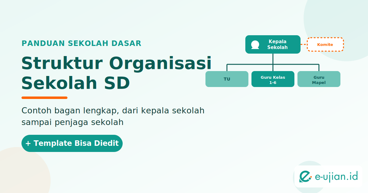 Struktur organisasi sekolah SD - bagan kepala sekolah, guru kelas, dan komite sekolah dengan template yang bisa diedit