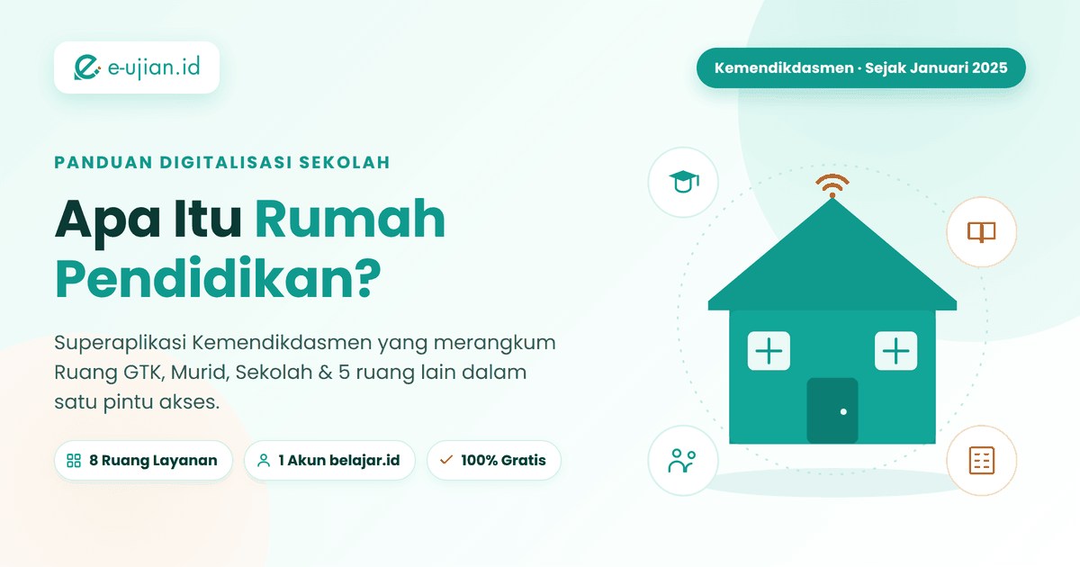 Ilustrasi rumah digital Rumah Pendidikan Kemendikdasmen yang menyatukan Ruang GTK, Murid, Sekolah, dan Bahasa dalam satu akun belajar.id