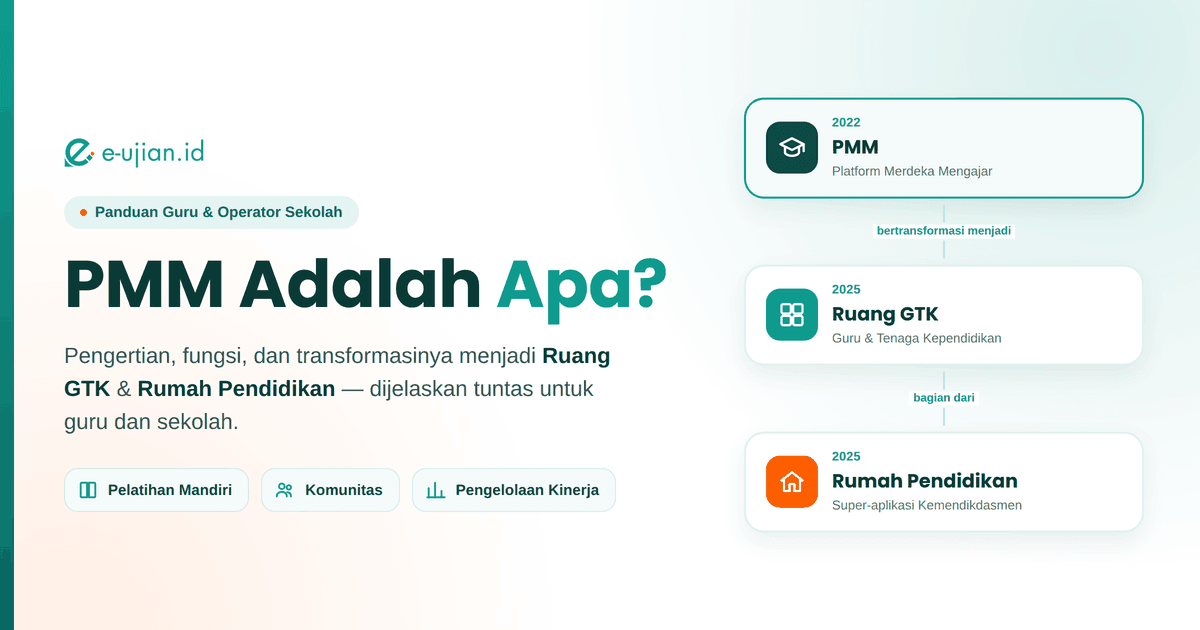 Ilustrasi hero PMM adalah Platform Merdeka Mengajar yang bertransformasi menjadi Ruang GTK dan menjadi bagian Rumah Pendidikan, dengan ikon Pelatihan Mandiri, Komunitas, dan Pengelolaan Kinerja, logo e-ujian.id