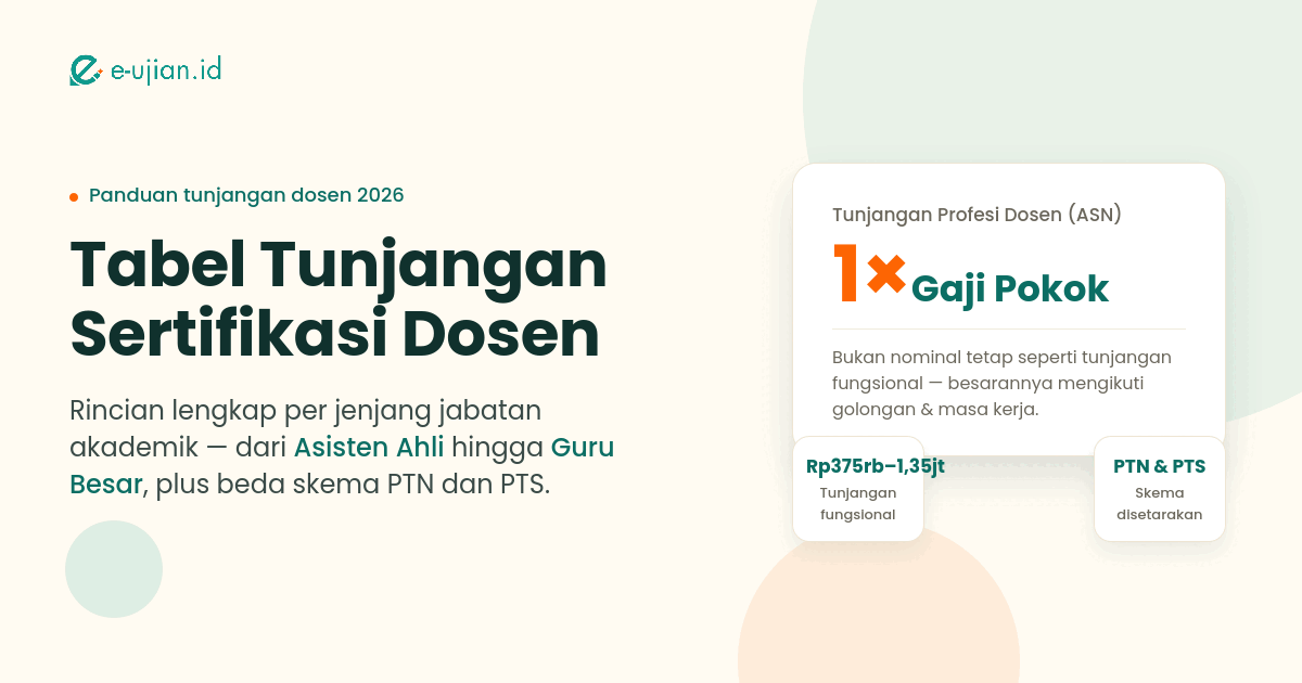 Tabel tunjangan sertifikasi dosen 2026 — tunjangan profesi dosen (TPD) sebesar satu kali gaji pokok, beda dengan tunjangan fungsional Rp375 ribu hingga Rp1,35 juta