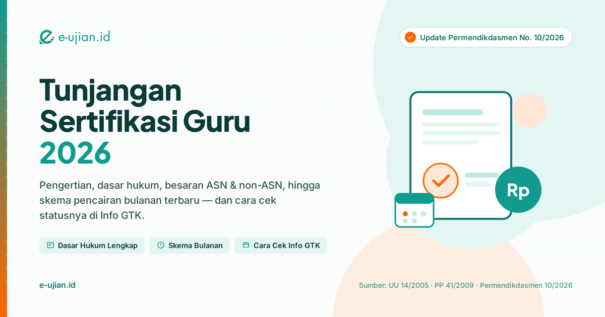 Ilustrasi tunjangan sertifikasi guru (TPG) 2026 — panduan pengertian, besaran ASN dan non-ASN, skema pencairan bulanan, serta cara cek status di Info GTK