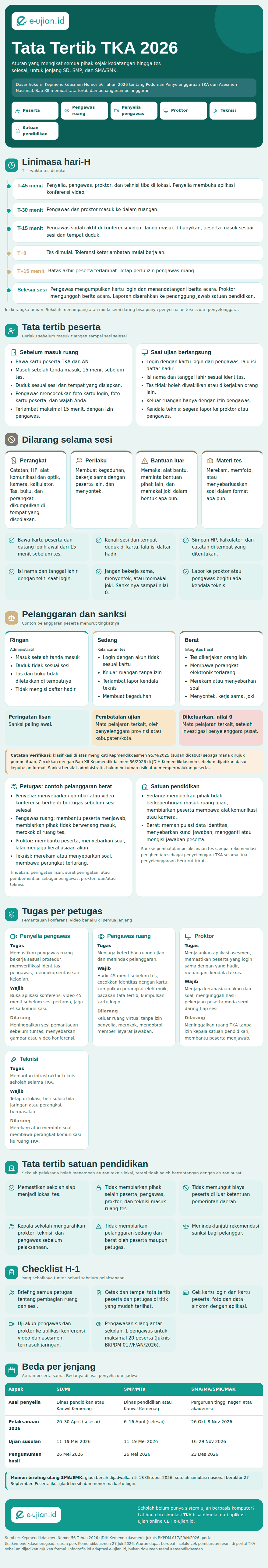 Infografis tata tertib TKA 2026/2027