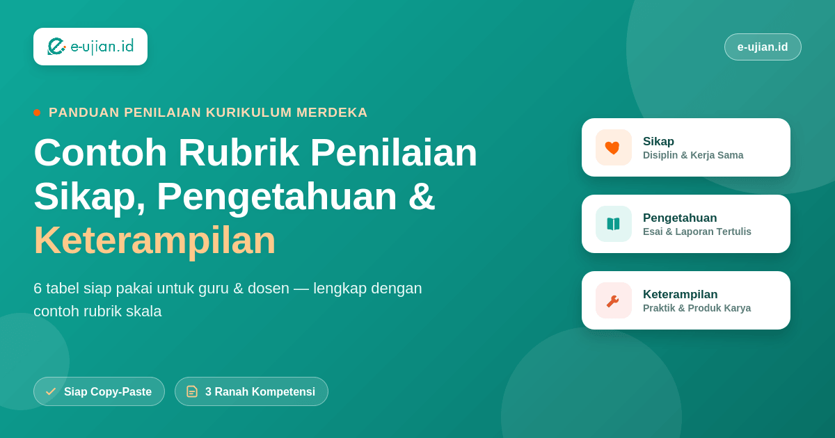 Contoh rubrik penilaian sikap, pengetahuan, dan keterampilan Kurikulum Merdeka โ 6 tabel siap pakai untuk guru dan dosen