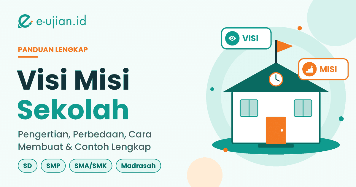 Ilustrasi gedung sekolah dengan badge Visi dan Misi, judul "Visi Misi Sekolah: pengertian, perbedaan, cara membuat, dan contoh lengkap" untuk SD, SMP, SMA/SMK, dan madrasah
